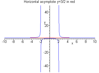 [Maple Plot]