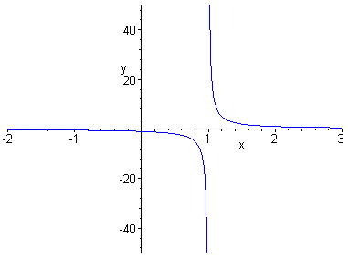 [Maple Plot]