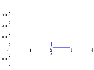 [Maple Plot]