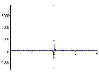 [Maple Plot]
