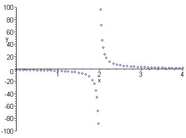 [Maple Plot]
