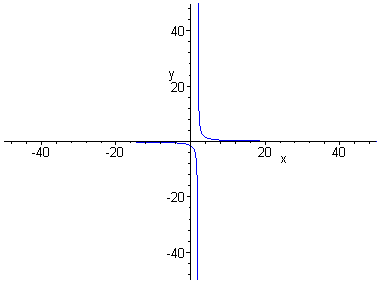 [Maple Plot]
