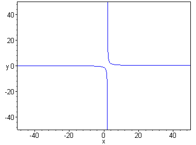 [Maple Plot]