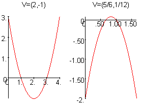 [Maple Plot]