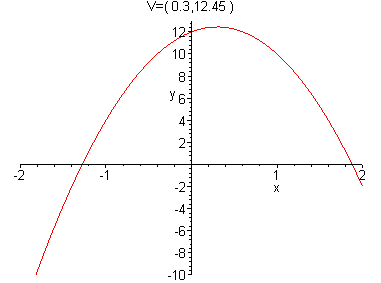[Maple Plot]
