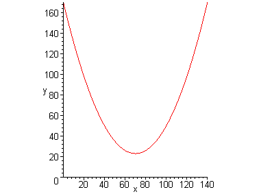 [Maple Plot]