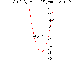 [Maple Plot]