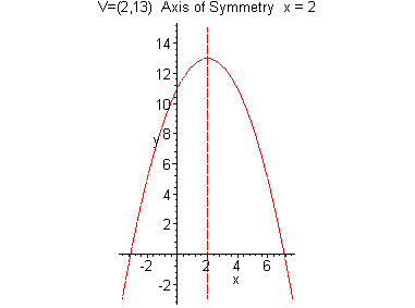 [Maple Plot]