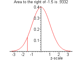 [Maple Plot]