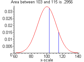 [Maple Plot]