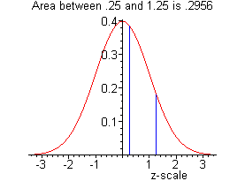 [Maple Plot]