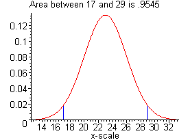 [Maple Plot]
