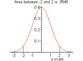 [Maple Plot]