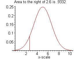 [Maple Plot]