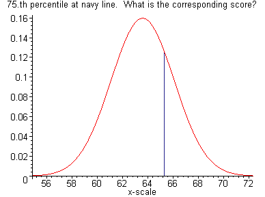 [Maple Plot]