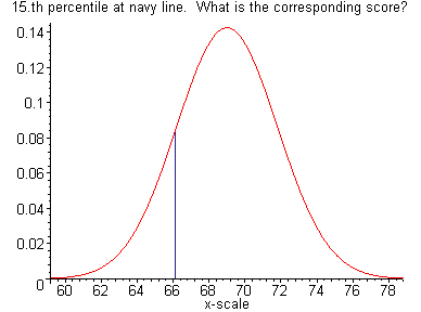[Maple Plot]