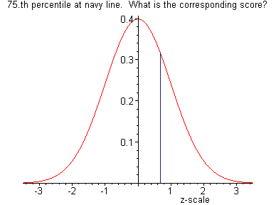 [Maple Plot]