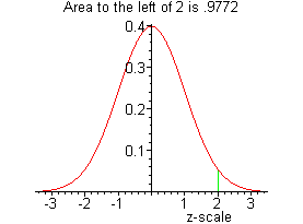 [Maple Plot]