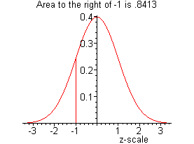 [Maple Plot]