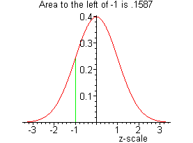 [Maple Plot]