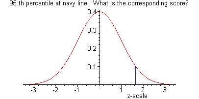 [Maple Plot]