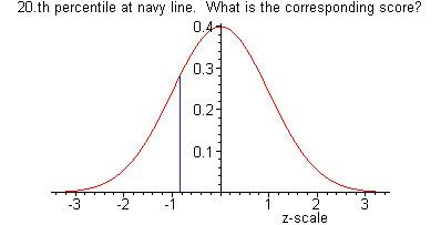 [Maple Plot]
