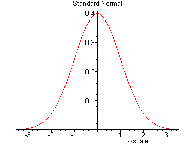 [Maple Plot]