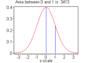 [Maple Plot]