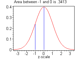 [Maple Plot]
