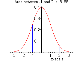 [Maple Plot]
