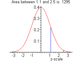 [Maple Plot]