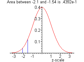 [Maple Plot]