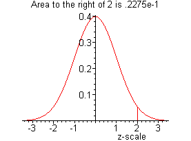 [Maple Plot]