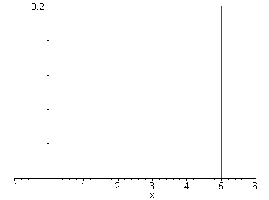 [Maple Plot]