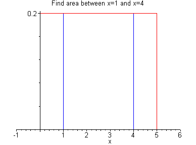 [Maple Plot]
