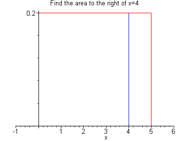 [Maple Plot]